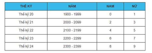 12 chữ số trên thẻ CCCD gắn chip có ý nghĩa gì? - Ảnh 3.