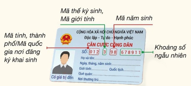 12 chữ số trên thẻ CCCD gắn chip có ý nghĩa gì? - Ảnh 1.