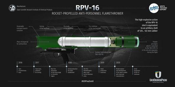 Quân đội Ukraine khoe súng phun lửa nội địa RPV-16 giữa xung đột với Nga - Ảnh 5.