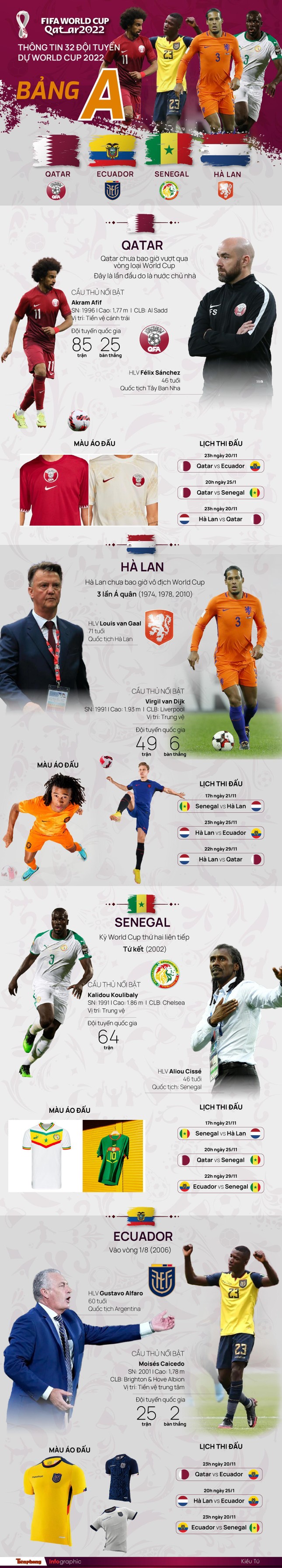 Ứng viên vô địch World Cup 2022 - Tuyển Hà Lan: Vượt qua chính mình - Ảnh 4.