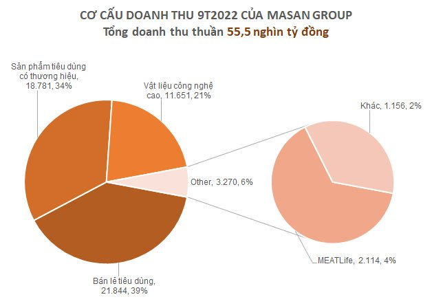  Còn hơn 1 tháng chạy chỉ tiêu, một loạt doanh nghiệp giảm kế hoạch lợi nhuận từ 30% cho đến 90%  - Ảnh 2.