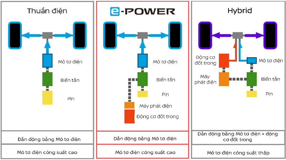 Xe Xanh: Nissan Kicks chính thức ra mắt; hai phiên bản, khởi điểm từ 789 triệu đồng - Ảnh 2.