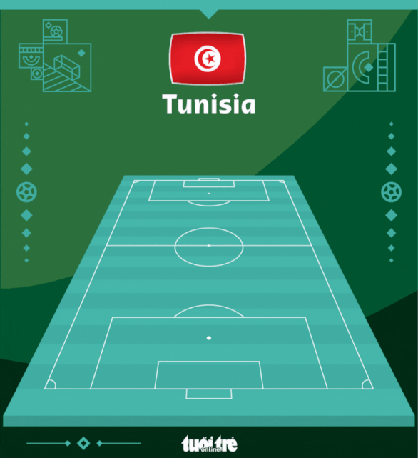 Đan Mạch và Tunisia tạo ra trận đấu không bàn thắng đầu tiên tại World Cup 2022 - Ảnh 3.