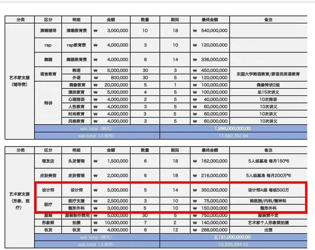 Chưa từng có ở showbiz: Thái Từ Khôn bị công ty cũ tung bằng chứng chi tận 3 tỷ để trùng tu nhan sắc - Ảnh 1.