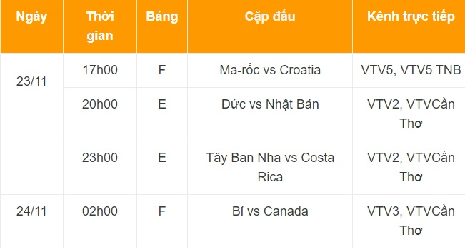 Lịch thi đấu và trực tiếp World Cup 2022 ngày 23/11: Hàng loạt ông lớn ra trận, chờ đợi cú sốc - Ảnh 3.