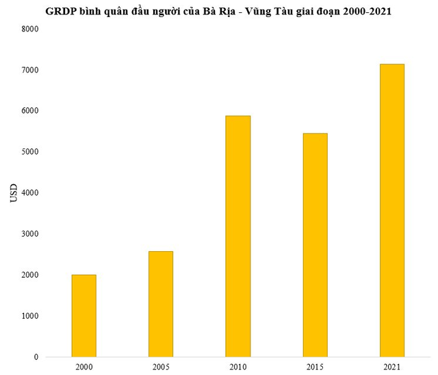  Điểm đặc biệt của địa phương dẫn đầu cả nước GRDP bình quân 20 năm liên tiếp  - Ảnh 1.