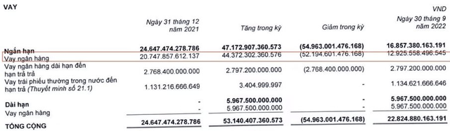  Qua rồi thời tiền đẻ ra tiền, hoạt động tài chính từ “người hùng” thành “gánh nặng” của Thế giới Di động, FPT Retail…  - Ảnh 2.