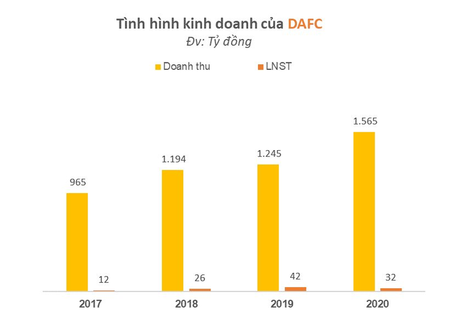  Vua hàng hiệu Johnathan Hạnh Nguyễn chia đất ở mảng thời trang cao cấp cho hai con Louis Nguyễn và Tiên Nguyễn như thế nào?  - Ảnh 4.