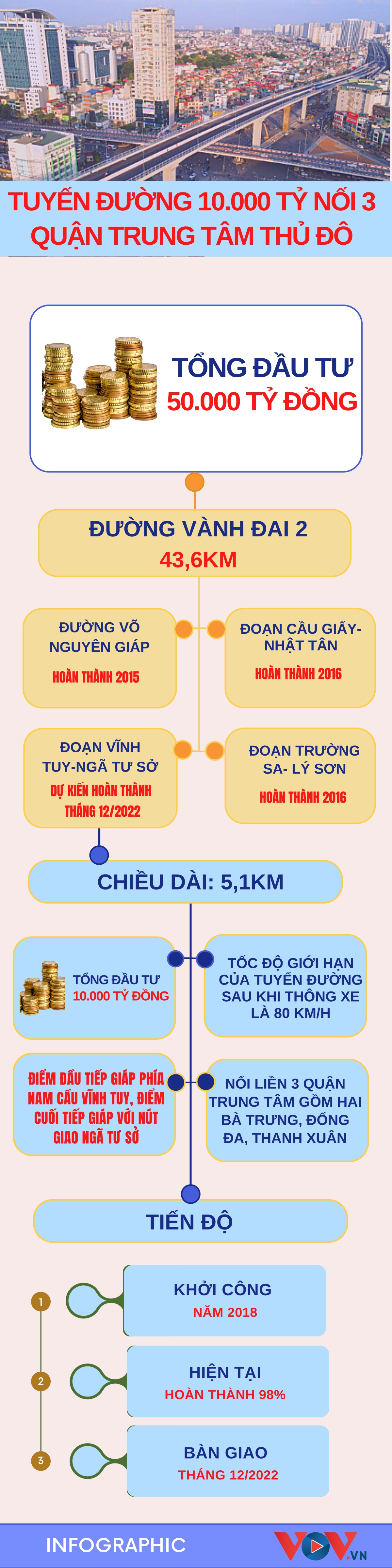 Chi tiết tuyến đường 10.000 tỷ nối 3 quận trung tâm thủ đô - Ảnh 1.