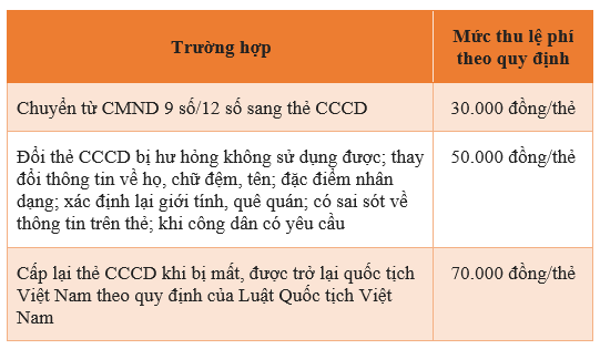 Những trường hợp nào được làm CCCD gắn chip miễn phí?