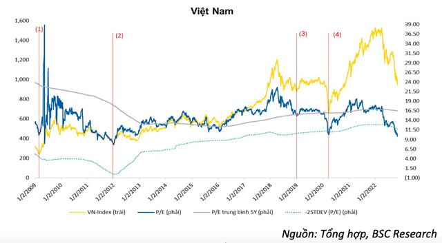  Dấu hiệu tạo đáy của VN-Index  - Ảnh 2.