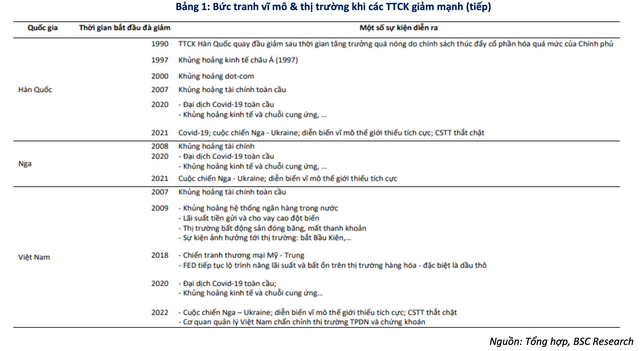  Dấu hiệu tạo đáy của VN-Index  - Ảnh 1.