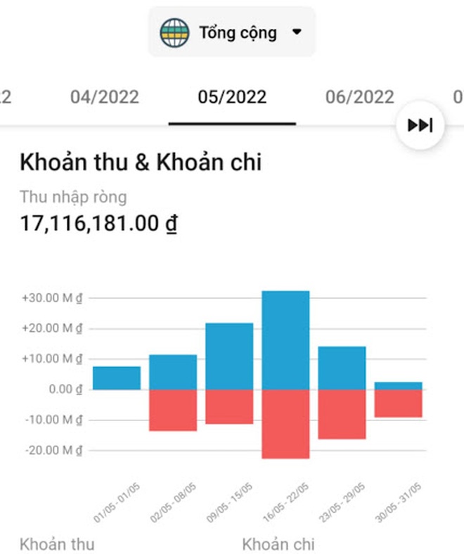 Để tiết kiệm 100 triệu đầu tiên trước tuổi 25 - Ảnh 3.