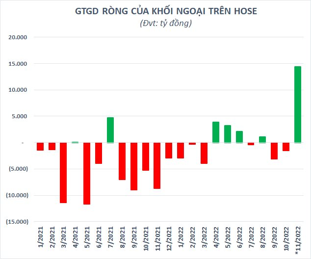  Tiền vào thị trường cao nhất trong vòng 3 tháng, chứng khoán Việt Nam lấy lại 15 tỷ USD vốn hóa sau 4 phiên  - Ảnh 2.