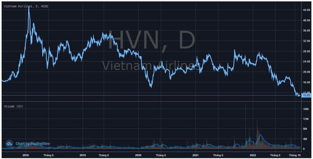  Vietnam Airlines lên tiếng về tình trạng cổ phiếu trong diện kiểm soát và biện pháp khắc phục  - Ảnh 1.