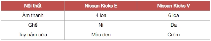 Rẻ hơn 69 triệu, đây là những thiệt thòi trên Nissan Kicks bản base ở Việt Nam - Ảnh 12.