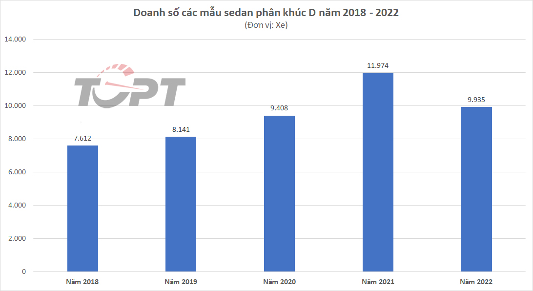 Ngày càng có nhiều đối thủ đủ loại, sedan hạng D sẽ không còn tương lai tại Việt Nam? - Ảnh 2.