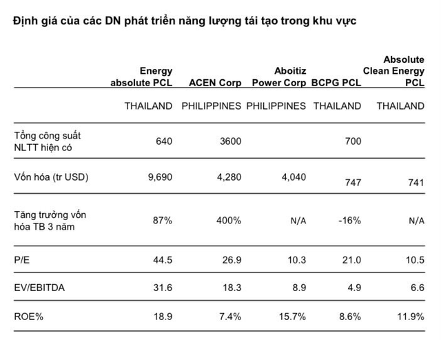  Trung Nam Group: “Công ty đang có quỹ đất gần 600ha, sẽ chuyển thành tiền mặt”  - Ảnh 2.