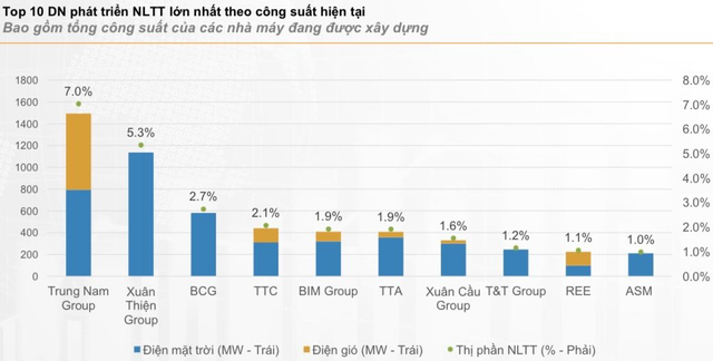  Trung Nam Group: “Công ty đang có quỹ đất gần 600ha, sẽ chuyển thành tiền mặt”  - Ảnh 1.