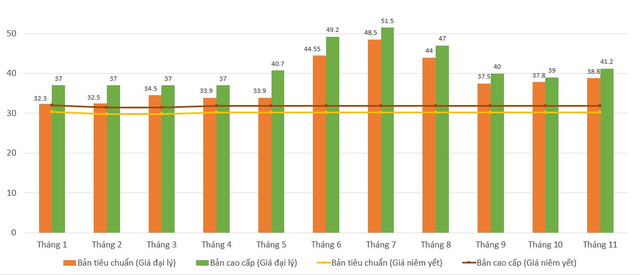  Giá lên xuống chóng mặt - đây là mẫu xe bất ổn nhất tại thị trường Việt Nam  - Ảnh 1.