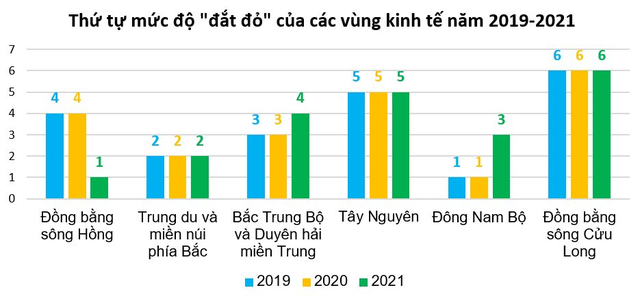 Tỉnh có chi phí sinh hoạt rẻ nhất Việt Nam - Ảnh 2.