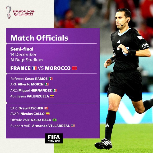 Xác định tổ trọng tài trận bán kết Pháp - Morocco: Vận may cho Atlas Lions? - Ảnh 3.
