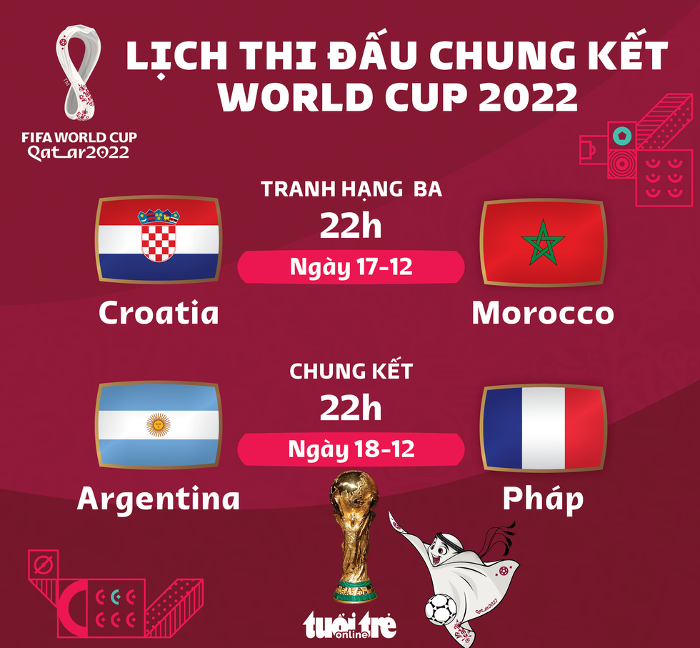 tranh hạng 3 world cup 2022