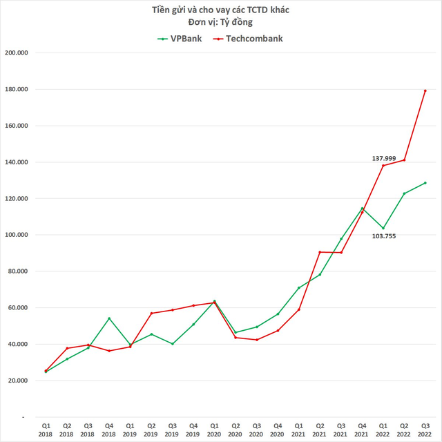  Vốn hóa VPBank vượt Techcombank: Đầu năm còn kém 1 tỷ USD, cuối năm đã cao hơn 1 tỷ USD  - Ảnh 4.