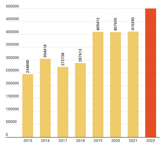 Thị trường ô tô Việt Nam năm 2022 hướng tới mốc doanh số chưa từng có - Ảnh 1.