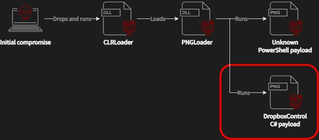 Bức hình ngỡ bình thường nhưng lại khiến điện thoại bị hack trong vài giây - Ảnh 1.