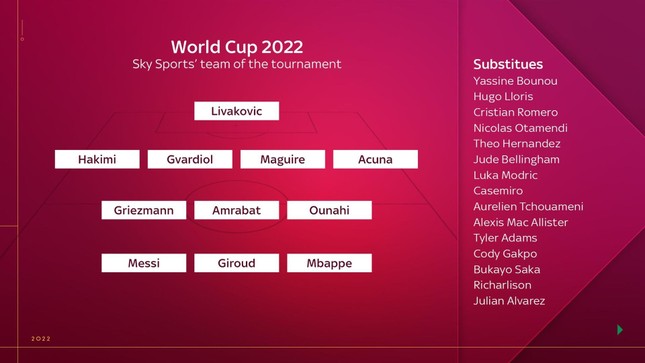 Sky Sports đưa Maguire vào sánh vai Gvardiol ở đội hình tiêu biểu World Cup - Ảnh 4.