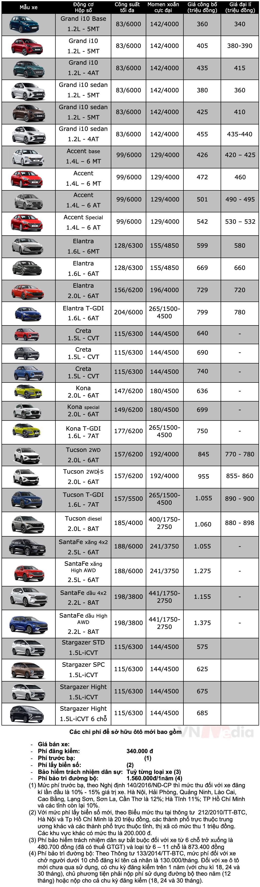 Bảng giá xe Hyundai tháng 12: Hyundai Elantra được ưu đãi 33 triệu đồng - Ảnh 2. Bảng giá xe Hyundai tháng 12: Hyundai Elantra được ưu đãi 33 triệu đồng - Ảnh 2.