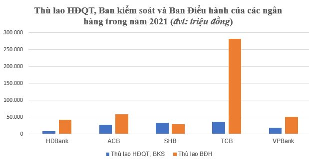  Tỷ phú Nguyễn Thị Phương Thảo nhận thu nhập ròng mỗi tháng hơn 130 triệu đồng từ HDBank  - Ảnh 1.