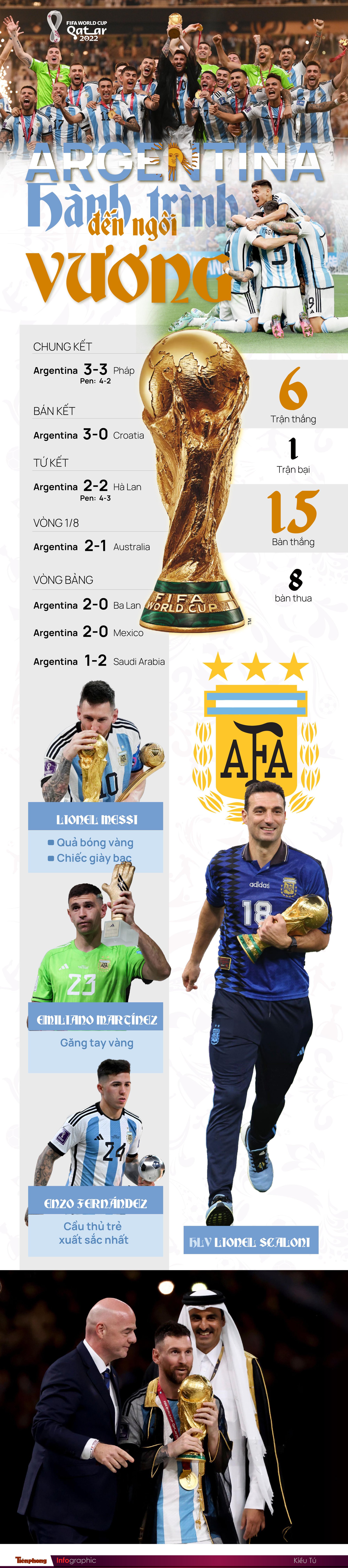 World Cup 2022: Argentina - Hành trình đến ngôi Vương - Ảnh 1.