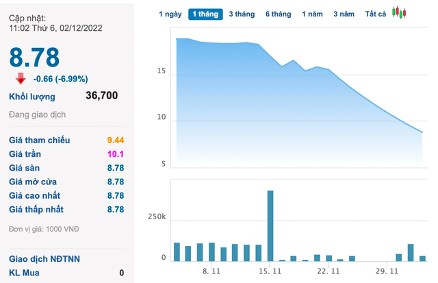  Apax Holdings (IBC) của ông Nguyễn Ngọc Thuỷ lên tiếng về việc cổ phiếu liên tục nằm sàn  - Ảnh 1.