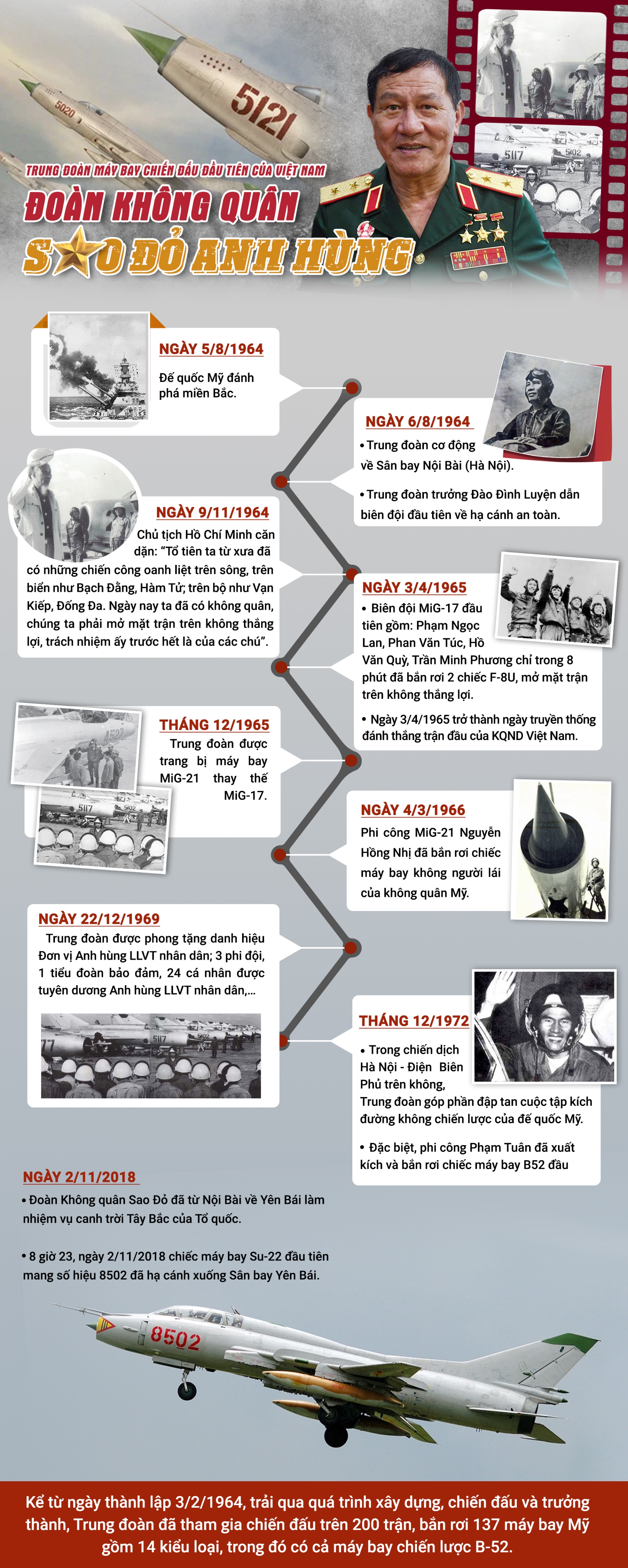 Infographic: Trung đoàn máy bay chiến đấu đầu tiên của Việt Nam - Ảnh 1.