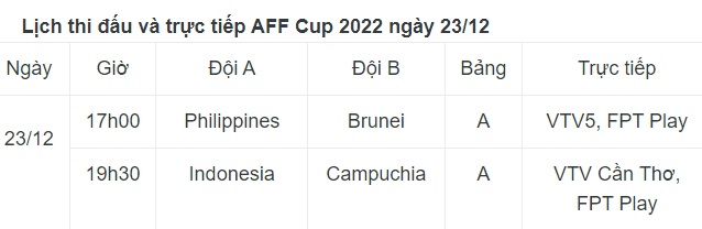 Lịch thi đấu và trực tiếp AFF Cup 2022 ngày 23/12: Campuchia tiếp tục gây bất ngờ? - Ảnh 2.