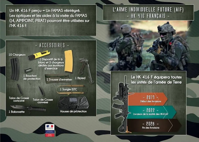 Uy lực súng trường tấn công HK416F trang bị cho đặc nhiệm Pháp - Ảnh 5.