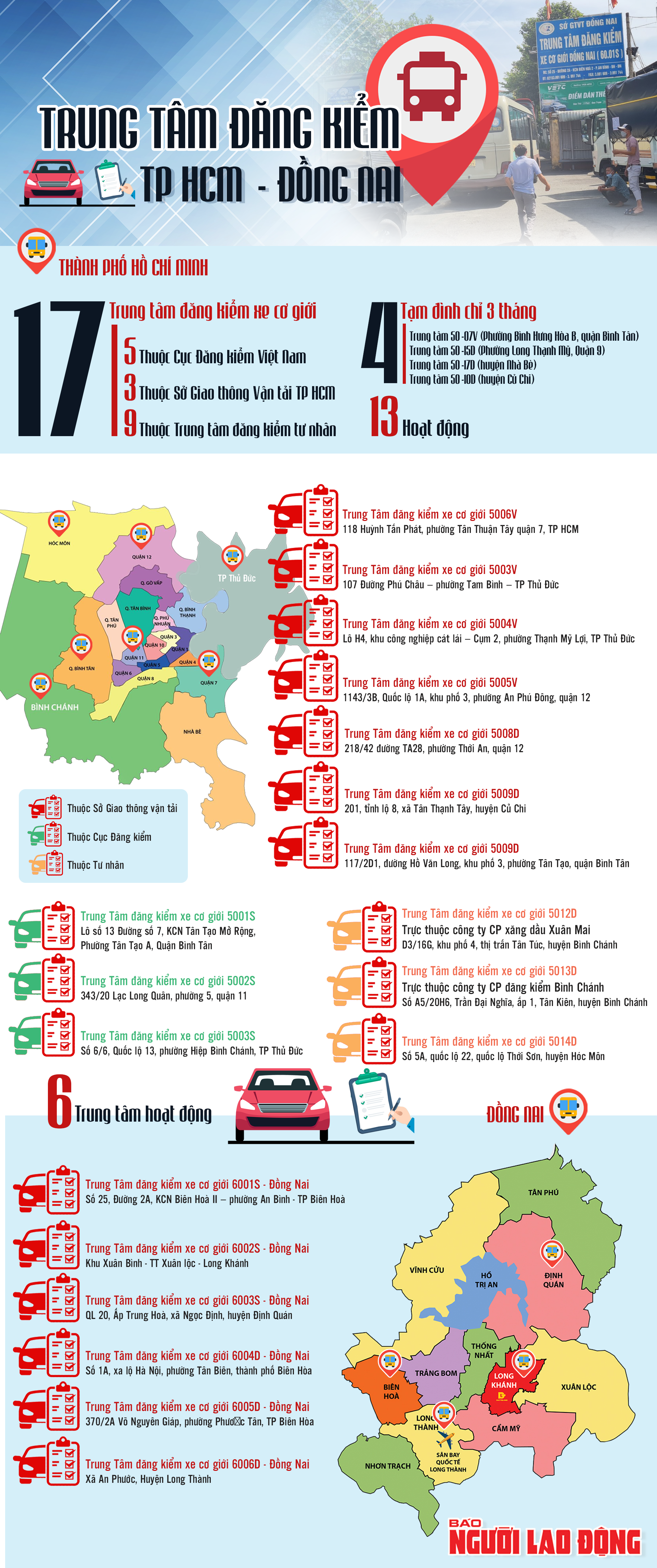 [Infographic] Toàn cảnh trung tâm đăng kiểm ở TP HCM, Bình Dương, Đồng Nai sau biến cố - Ảnh 1.