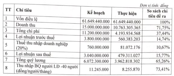  Thị trường nóng chuyện Trung tâm đăng kiểm siết quy trình kiểm định phương tiện, DN đăng kiểm xe ô tô duy nhất từng niêm yết trên sàn đang lời lãi ra sao?  - Ảnh 1.