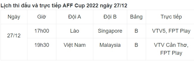 Lịch thi đấu và trực tiếp AFF Cup 2022 ngày 27/12: Đại chiến trên sân Mỹ Đình - Ảnh 2.