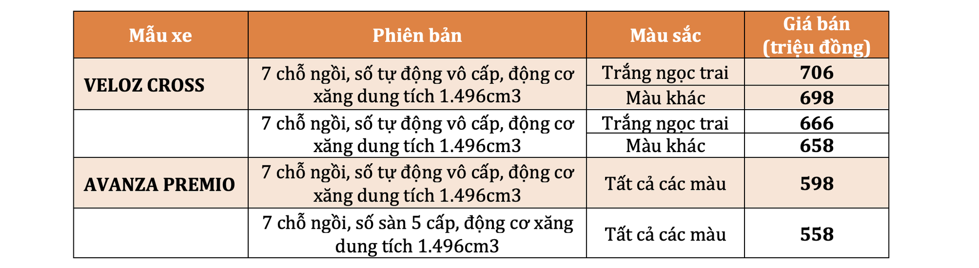 Toyota Việt Nam chính thức ra mắt Veloz Cross và Avanza Premio lắp ráp trong nước - Ảnh 2.