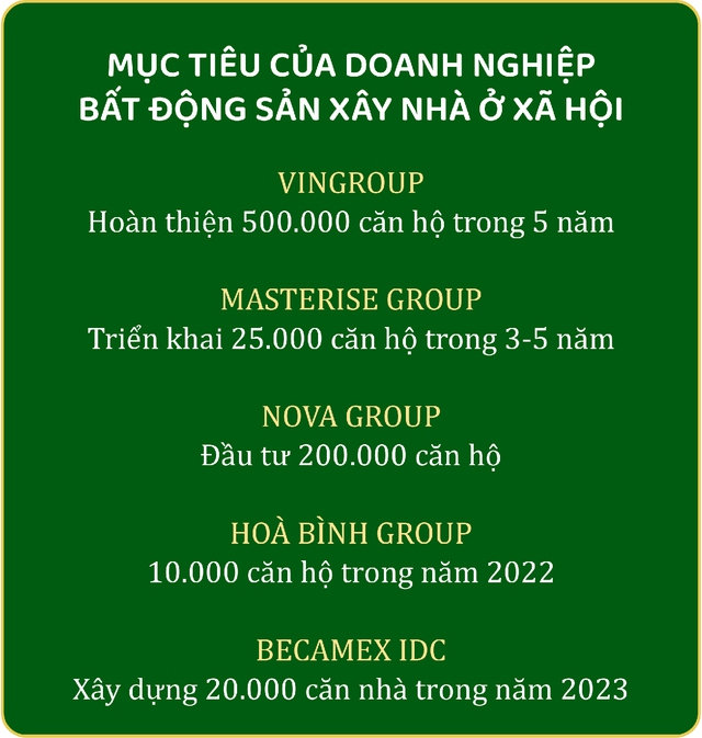  9 dấu ấn bất động sản 2022: Từ sốt nóng cục bộ đến bất ngờ đảo chiều trầm lắng - Ảnh 8.