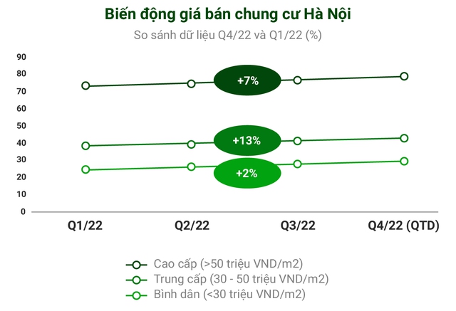  9 dấu ấn bất động sản 2022: Từ sốt nóng cục bộ đến bất ngờ đảo chiều trầm lắng - Ảnh 4.