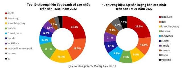  Honda bất ngờ lọt Top 10 doanh số cao nhất trên các sàn TMĐT: Người Việt chi hơn 900 tỷ đồng mua online xe máy và phụ tùng Honda  - Ảnh 2.