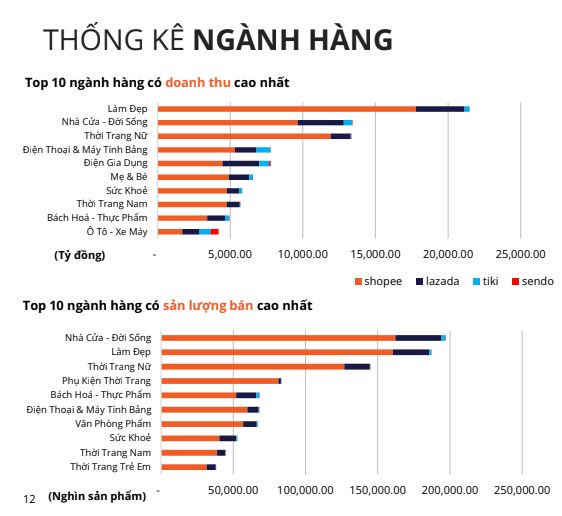  Honda bất ngờ lọt Top 10 doanh số cao nhất trên các sàn TMĐT: Người Việt chi hơn 900 tỷ đồng mua online xe máy và phụ tùng Honda  - Ảnh 1.