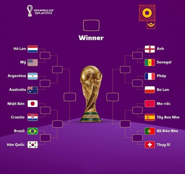Lịch thi đấu vòng 1/8 World Cup 2022, phân nhánh knock-out chính xác nhất - Ảnh 2.