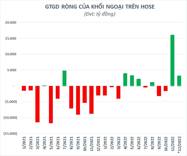  VN-Index tăng mạnh nhất trong gần 7 tháng, chứng khoán Việt Nam “vô địch” Châu Á  - Ảnh 2.