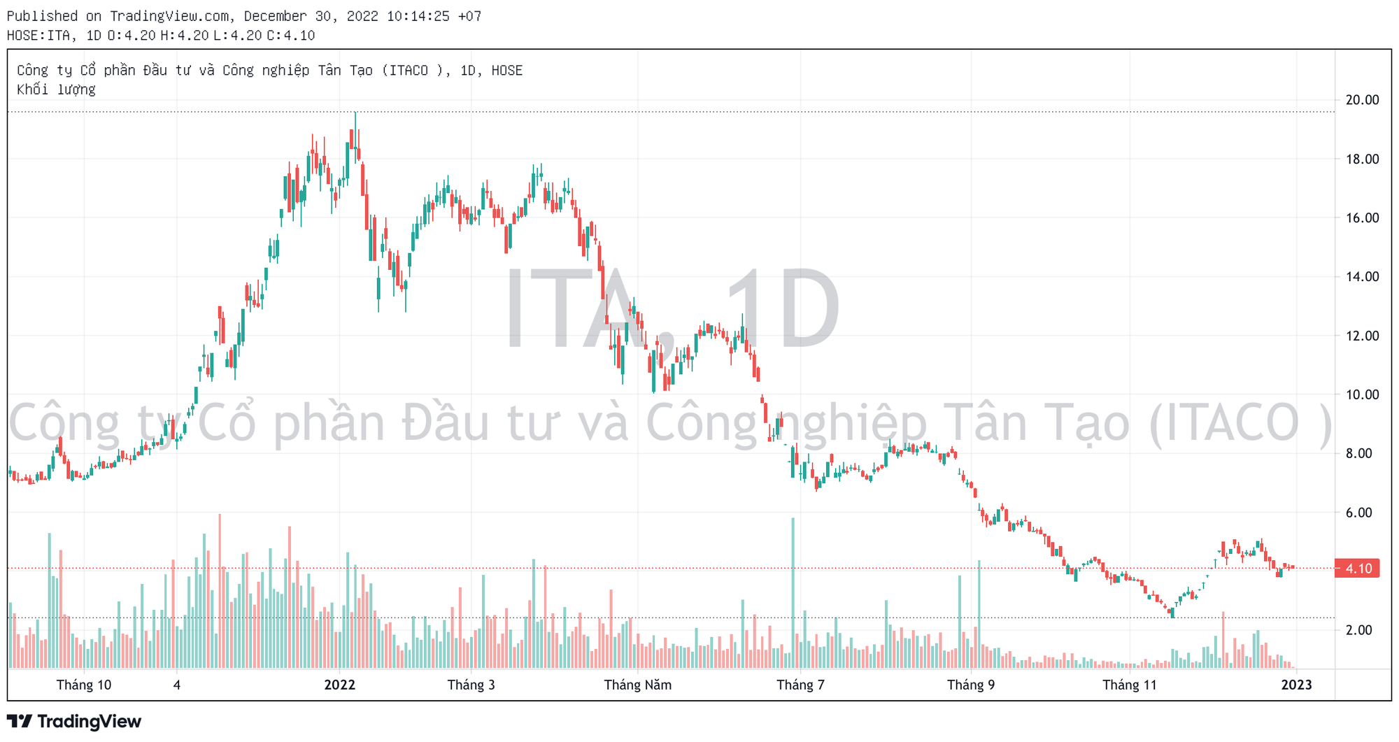  Công ty liên quan bà Đặng Thị Hoàng Yến không mua đủ 10 triệu cổ phiếu ITA như đăng ký do vướng lô lẻ  - Ảnh 1.