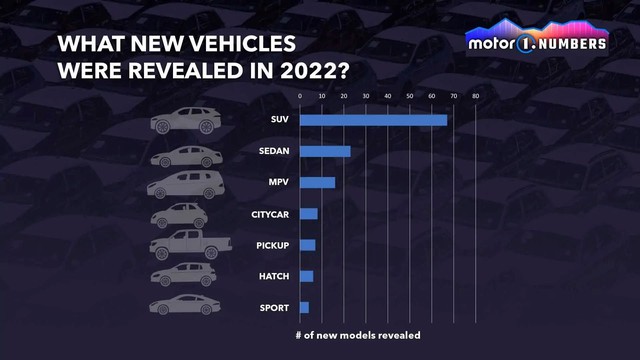  Trung Quốc chiếm một nửa lượng ô tô mới ra mắt toàn cầu năm 2022  - Ảnh 3.